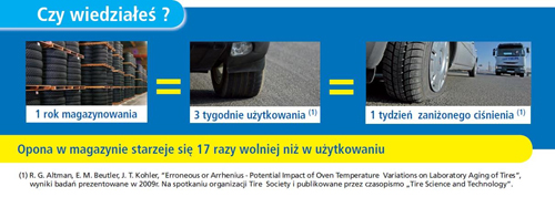 opona-starzeje-sie-razy-wolniej-w-magazynie-niz-w-eksploatacji