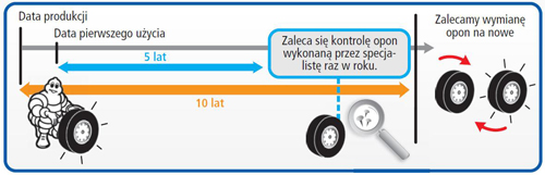 opona-starzeje-sie-razy-wolniej-w-magazynie-niz-w-eksploatacji