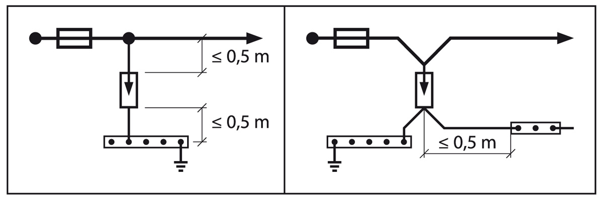 Rys. 2.
Poprawny montaż ograniczników przepięć. Zachowanie jak najmniejszej długości przewodów łączeniowych lub w przypadku braku takiej możliwości zastosowanie połączenia
typu V, eliminującego dodatkowe spadki napięcia na przewodach łączeniowych.