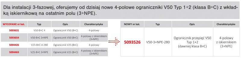 obo-bettermann-wprowadza-nowa-generacje-ogranicznikow-przepiec