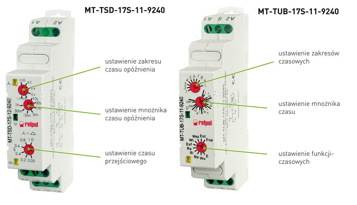 Fot. 1.
Opis funkcji pokręteł na panelach przednich przekaźników czasowych.