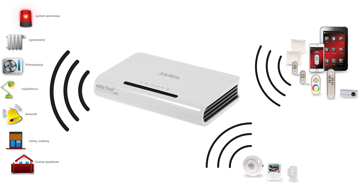 EFC-02 Mini - zastosowanie. Fot. Zamel