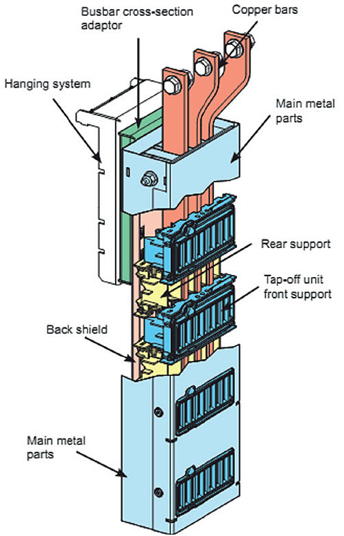 Rys. 2. Podłączenia do szyn głównych.