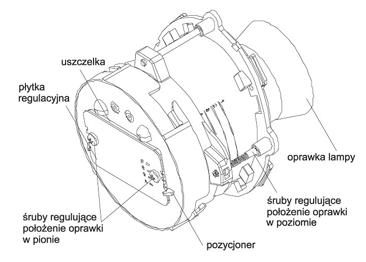 Rys. 2. Układ regulujący położenie źródła światła - pozycjoner