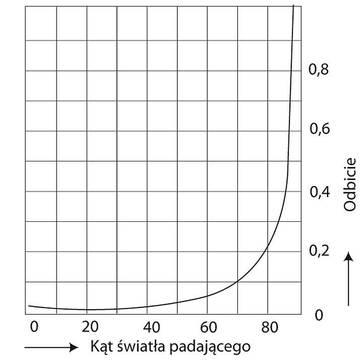 oswietlenie-basenow-sportowych-i-rekreacyjnych_1