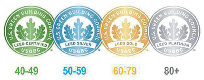 Rys. 1. Zdjęcie 4 klasy LEED w zależności od ilości przyznanych punktów