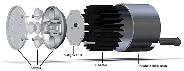 Budowa oprawy Spot LED Gen 3