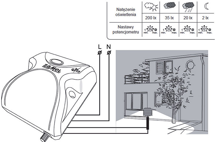wymierne-korzysci-ze-sterowania-oswietleniem_1