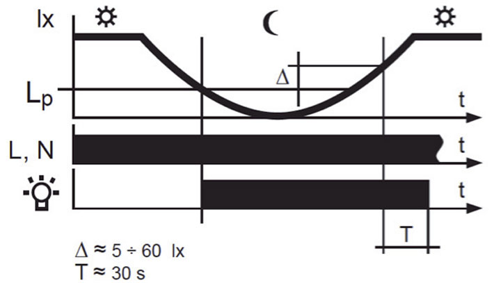 wymierne-korzysci-ze-sterowania-oswietleniem_2