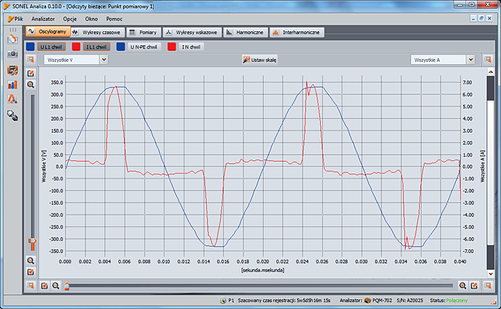 Fot. 3. Oscylogramy prądu i napięcia.