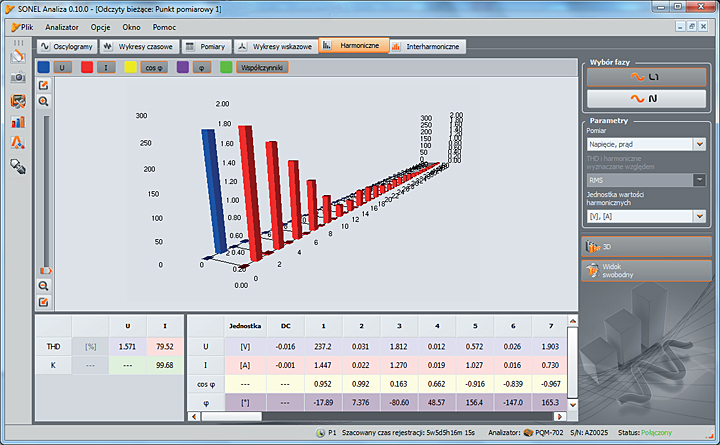 Fot. 4. Wykres harmonicznych w 3D.