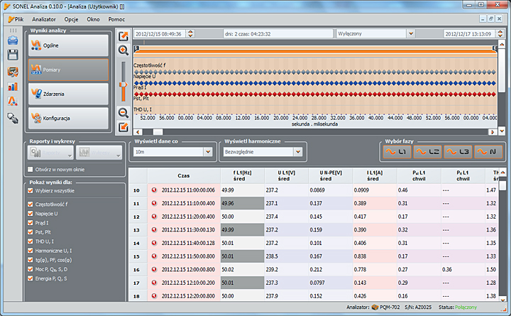 Fot. 5. Dane pomiarowe.