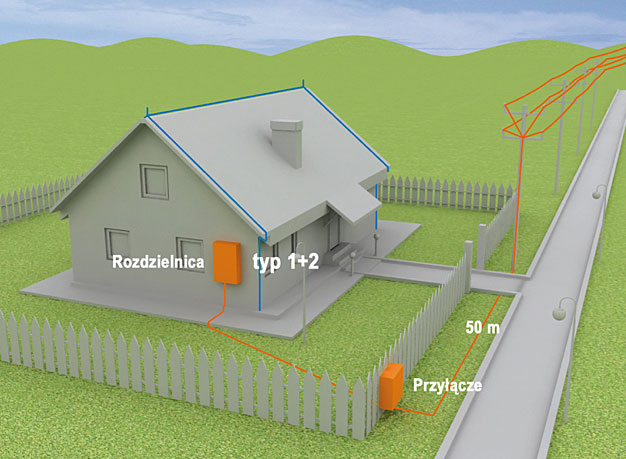 Rys. 5. Dom jednorodzinny na terenie nizinnym z instalacją odgromową zasilany linią kablową. Zalecany montaż ogranicznika przepięć SPB-12/280/... typu 1+2 w rozdzielnicy głównej.