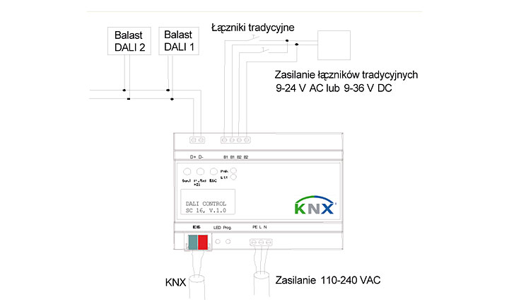 Rys. 1. Schemat podłączeniowy DALI KNX gateway, firmy Schneider Electric