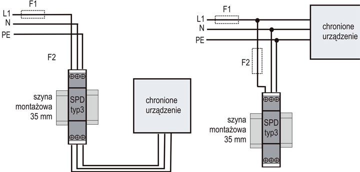 Rys. 4. Układy połączeń SPD typu 3