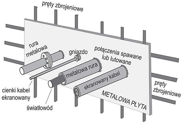 Rys. 4 Płyta metalowa w miejscu wprowadzania instalacji do obiektu