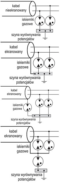 Rys. 8 Typowe układy połączeń iskierników gazowych