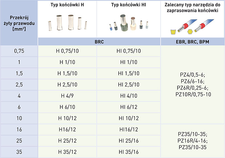 Fot. 2