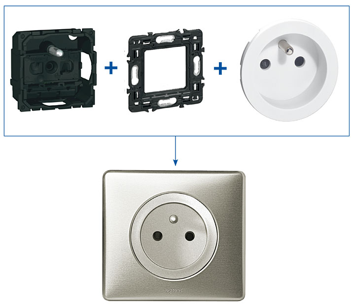 Rys. 3. Mechanizm gniazda wtyczkowego 2P+Z Celiane