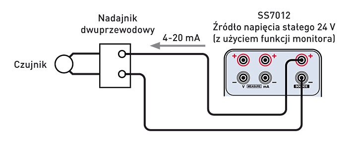 Rys. 1. SS7012 w konfiguracji testu nadajnika