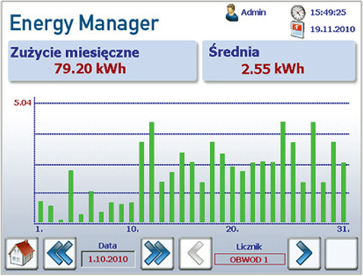 Fot. 2. Zużycie i koszty tygodniowe/miesięczne/ roczne; dla każdego licznika energii lub ich grupy.