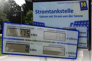 Wizualizacja wartości energii