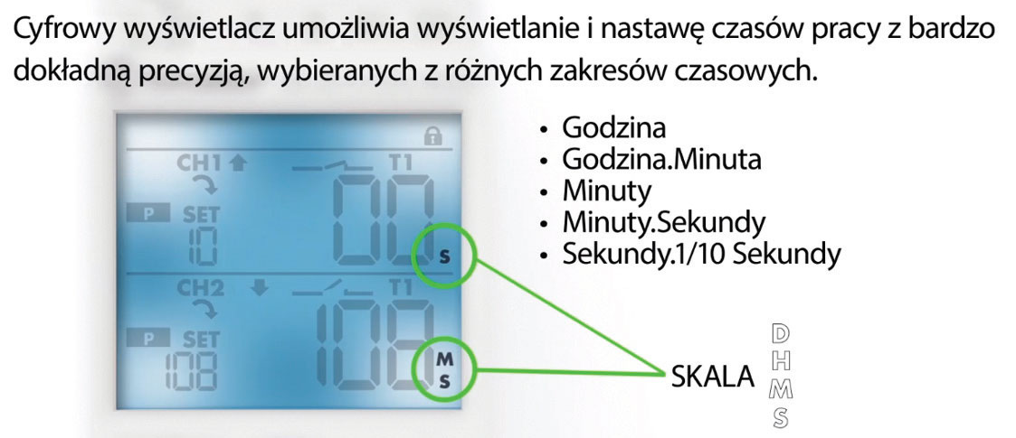Cyfrowy wyświetlacz umożliwia wyświetlanie i nastawę czasów pracy z bardzo dokładną precyzją, wybieranych z różnych zakresów czasowych