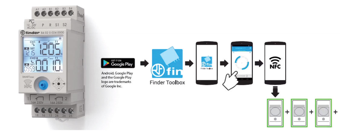 FINDER SMARTimer 84.02 – nowoczesne technologie dla każdego