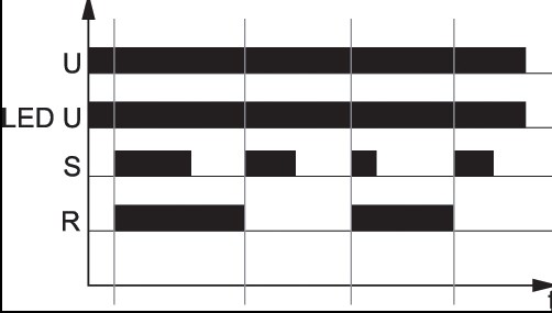 Nowe wielofunkcyjne przekaźniki czasowe firmy Relpol