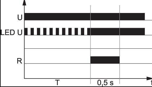 Nowe wielofunkcyjne przekaźniki czasowe firmy Relpol