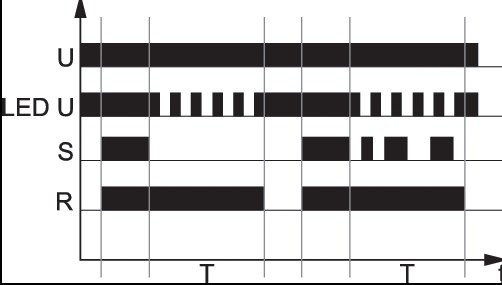 Nowe wielofunkcyjne przekaźniki czasowe firmy Relpol