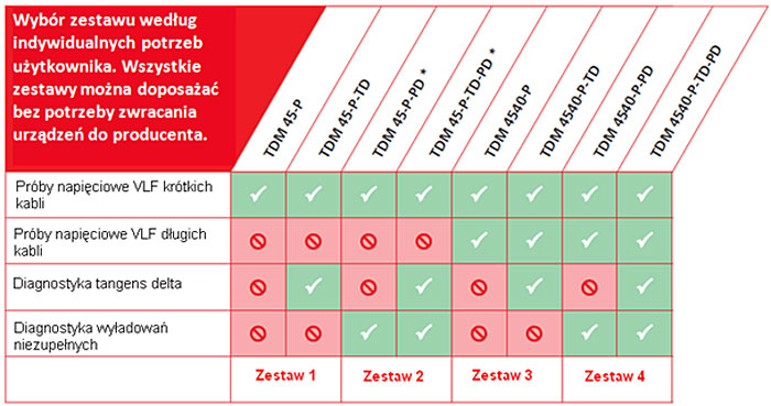 Badania odbiorcze kabli SN w miejscu zainstalowania. Jak i po co?