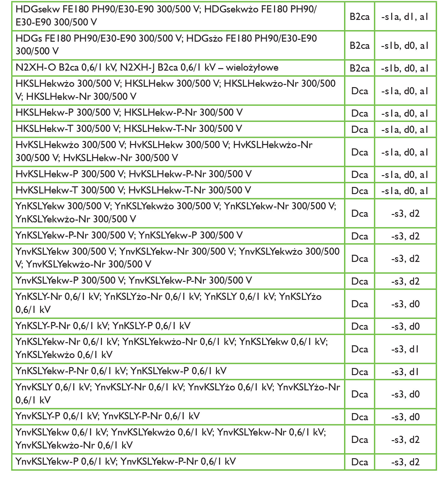 nowoczesne kable do instalacji wykonywanych wewnatrz budynkow2
