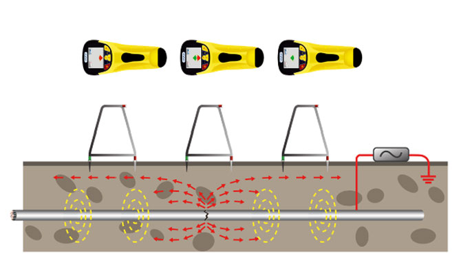Nowy wymiar w lokalizacji trasy kabli z funkcją punktowej lokalizacji uszkodzeń kabli?