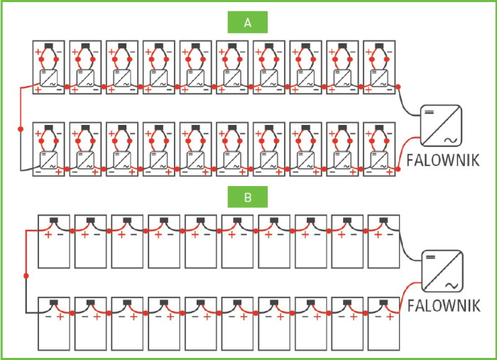 Rys. 4 Porównanie systemu fotowoltaicznego o mocy 6 kWp z 20 modułami pod względem liczby połączeń wtykowych DC: a) system z optymalizatorami 61 połączeń, b) system z tradycyjnym falownikiem łańcuchowym: 21 połączeń