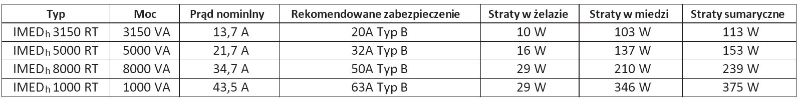 imed secure energo efektywny system kontroli i zasilania urzadzen elektromedycznych na bloku operacyjnym szpitala w sieci it5