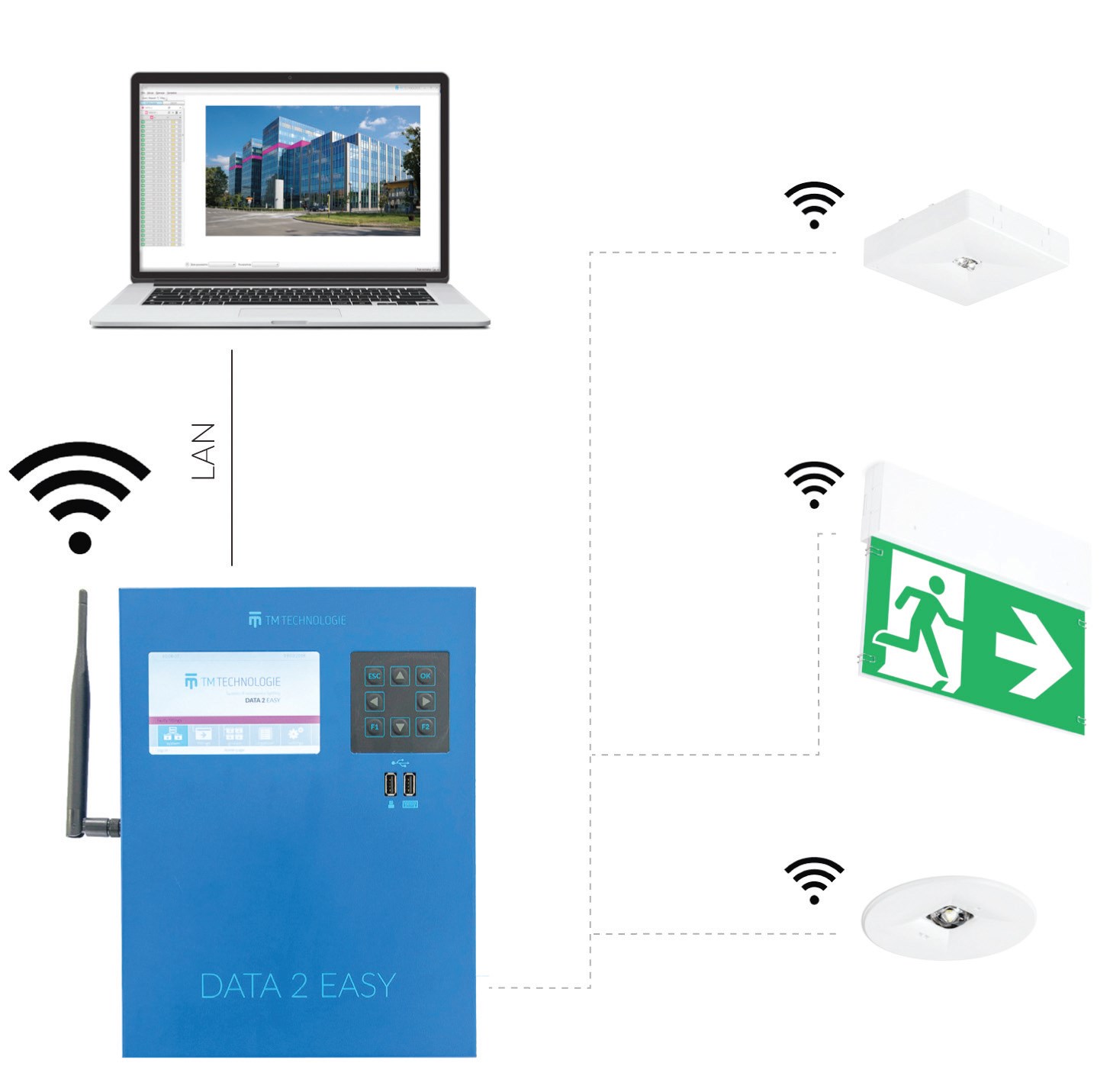 Fot. 2. Schemat DATA 2 EASY