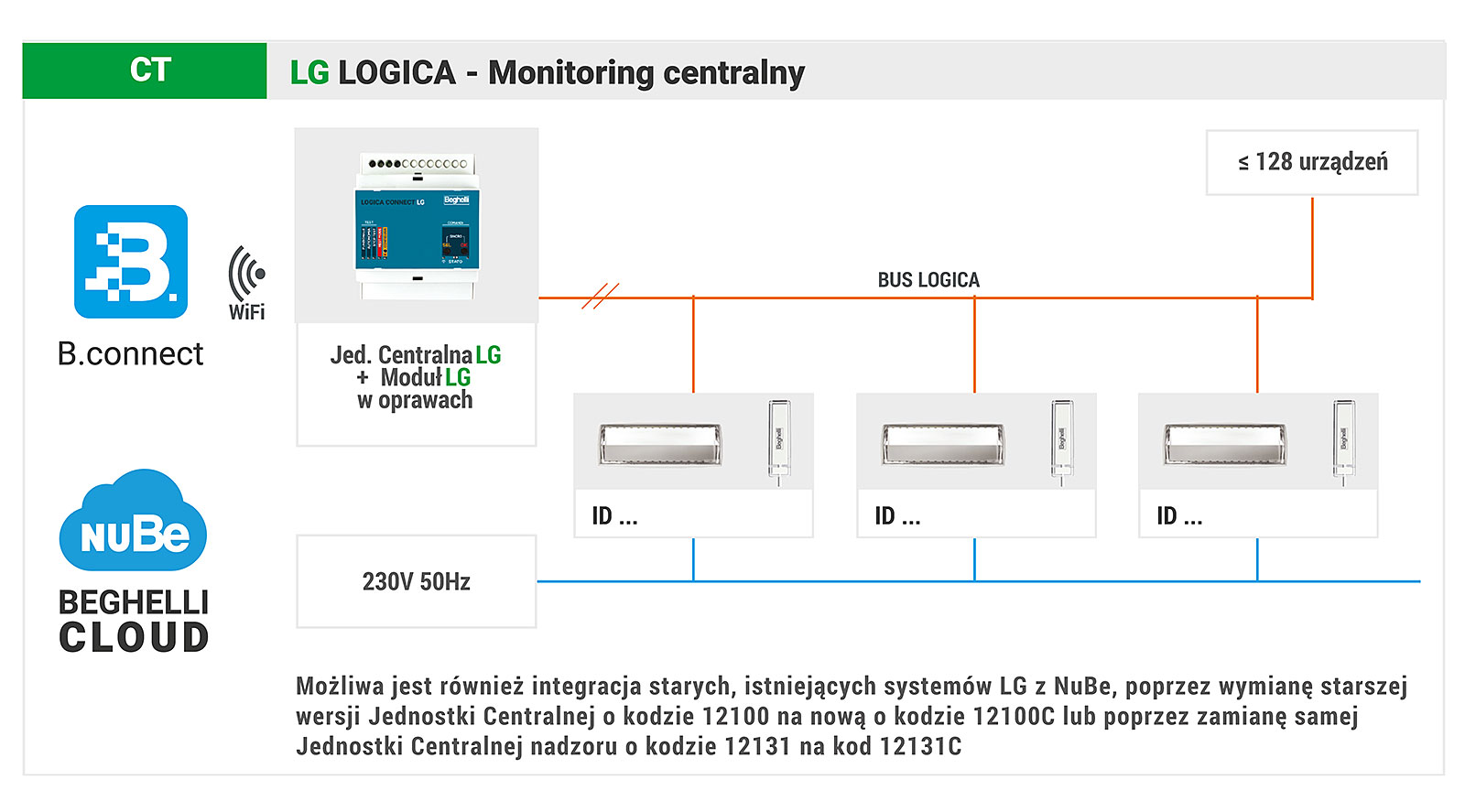 LG LOGICA - Monitoring centralny