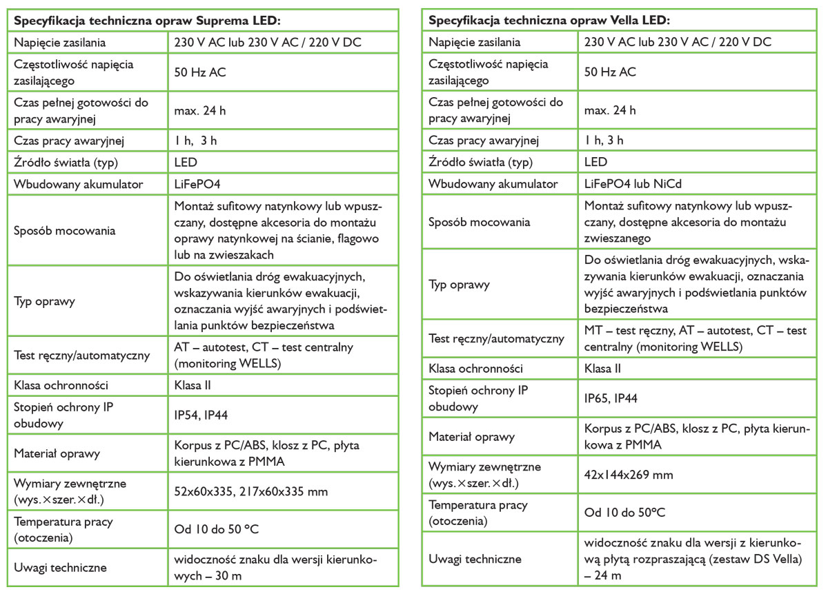 suprema led i vella led duze mozliwosci dla systemow ewakuacyjnych