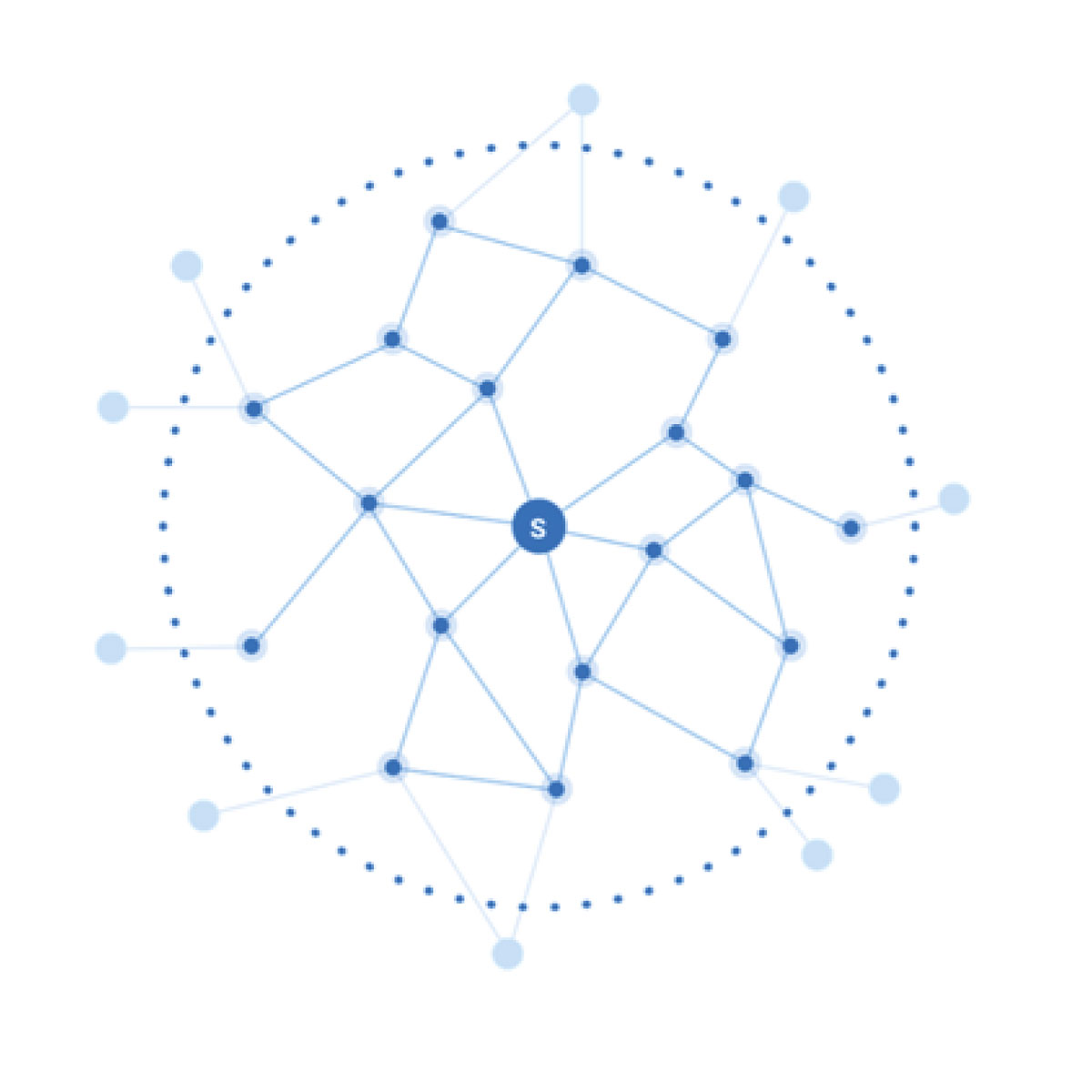 Schemat sieci typu „mesh”