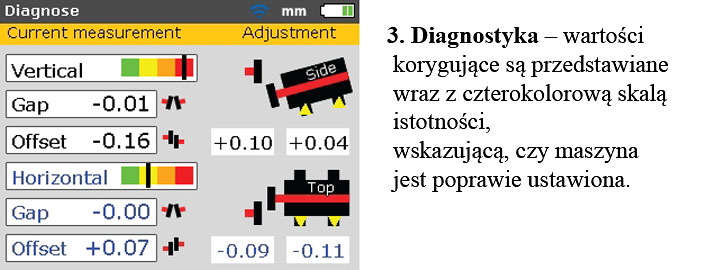 Laserowe osiowanie wałów w 3 prostych krokach