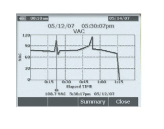 Duży, podświetlany wyświetlacz umożliwia podgląd zapisanych pomiarów
w postaci graficznej