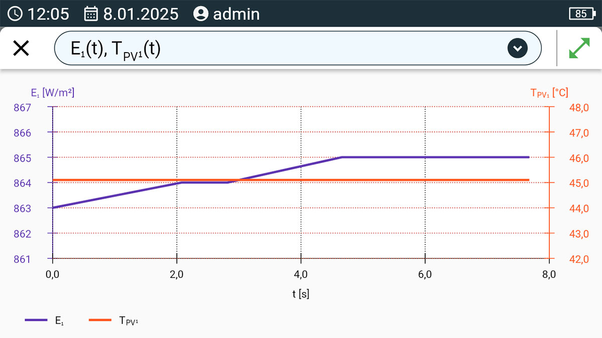 Rys. 4. Ostrzeżenie o zbyt małej irradiancji