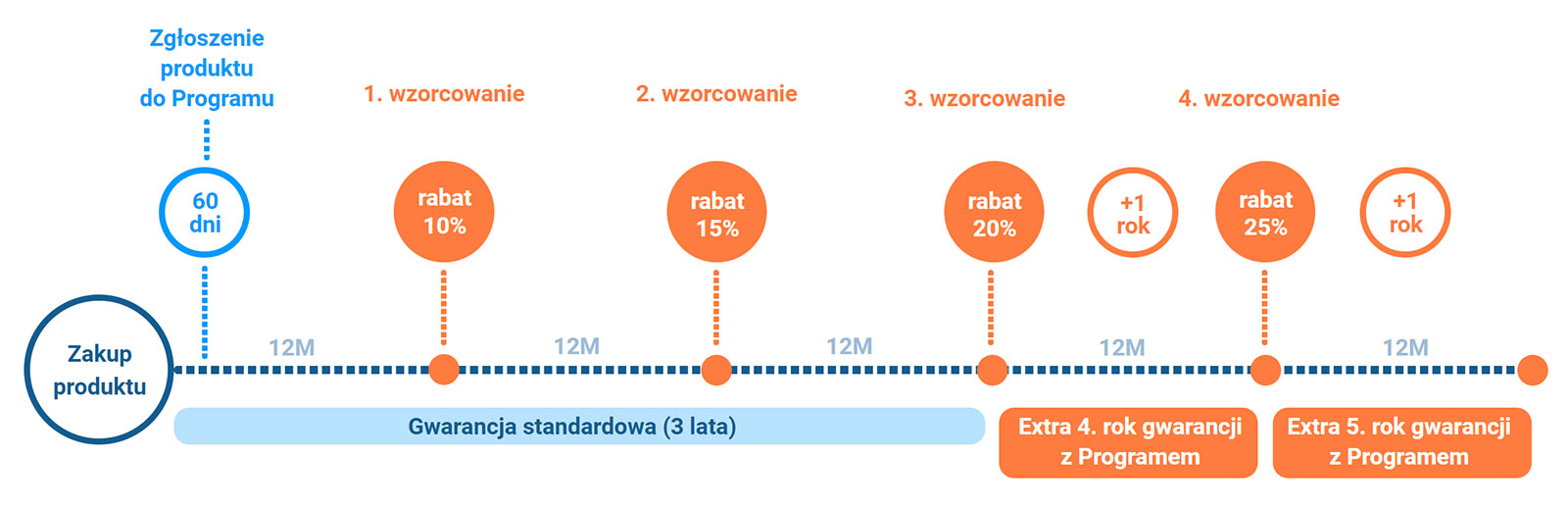 Regularne wzorcowanie mierników – dlaczego jest tak ważne w pracy elektryka?