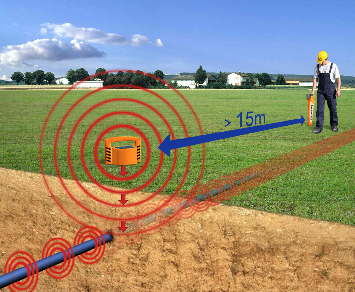 Lokalizacja uzbrojenia podziemnego - jak uniknąć kolizji?
