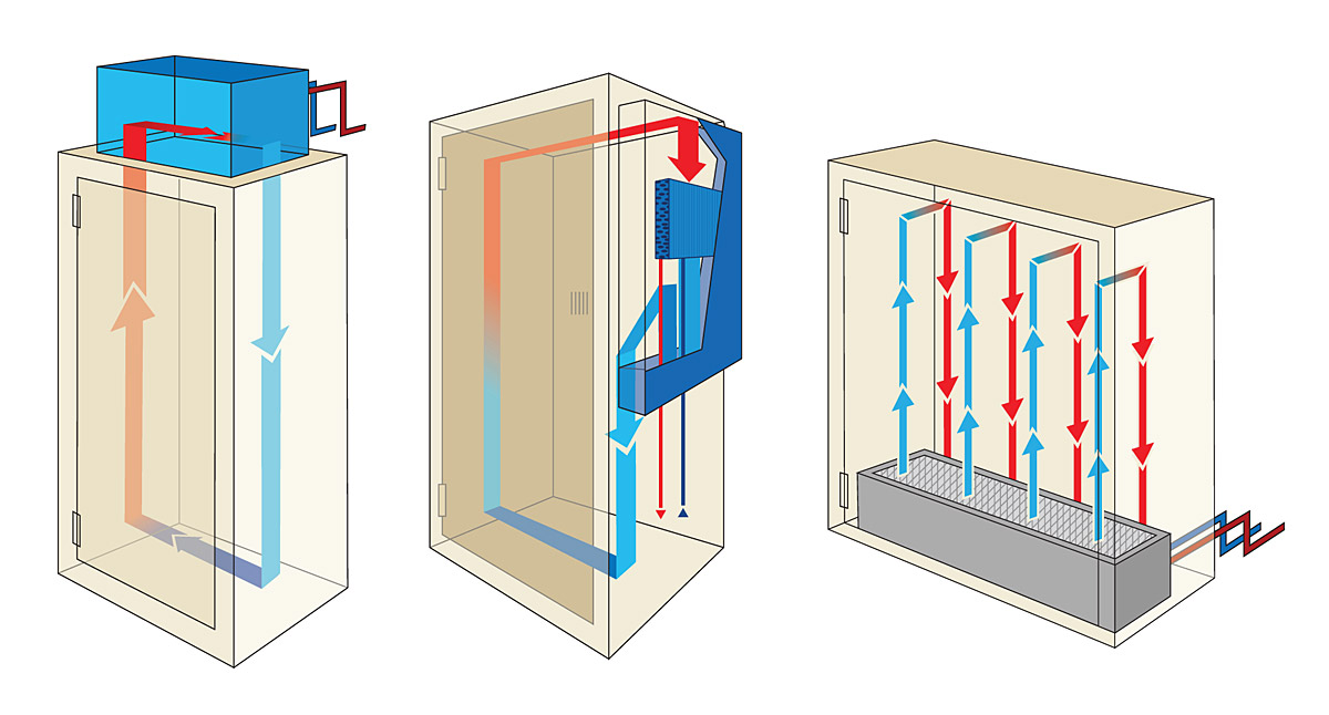 Rys. 1. Sposób wentylacji dobierzmy do
warunków otoczenia, potrzeb aparatów
oraz usytuowania szafy sterowniczej
w hali. Rys.: ASTAT