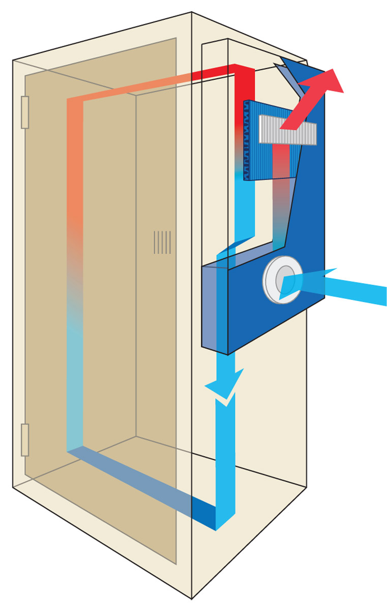 Rys. 2.
Fot. 3.
Wymienniki ciepła typu powietrze-
powietrze można stosować
tam, gdzie powietrze zewnętrzne
może być stosowane do chłodzenia
pomieszczenia w obiegu
wewnętrznym. Rys.: ASTAT