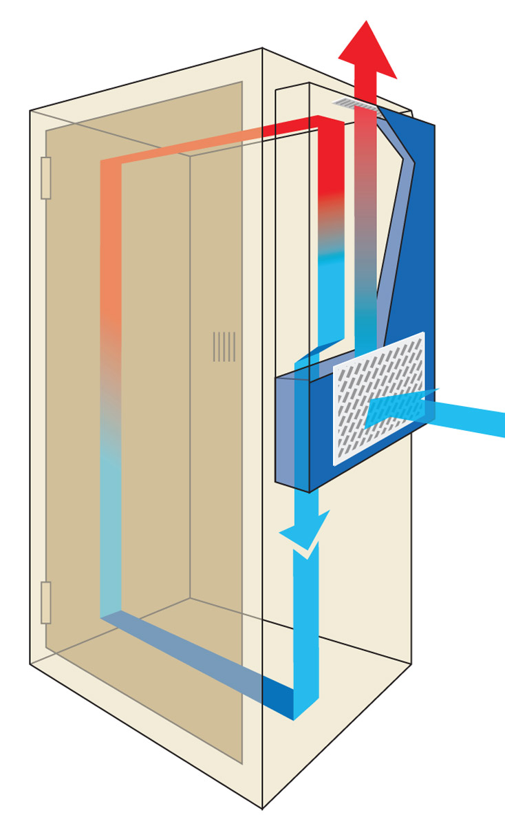 Rys. 3. Działanie klimatyzatora do zewnętrznego
montażu naściennego
na drzwiach lub ścianach szafy
z aparaturą elektryczną. Rys.: ASTAT