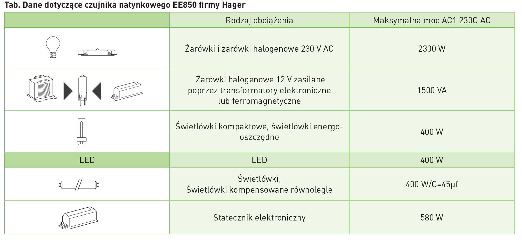 niezbednik wiedzy o czujkach i czujnikach