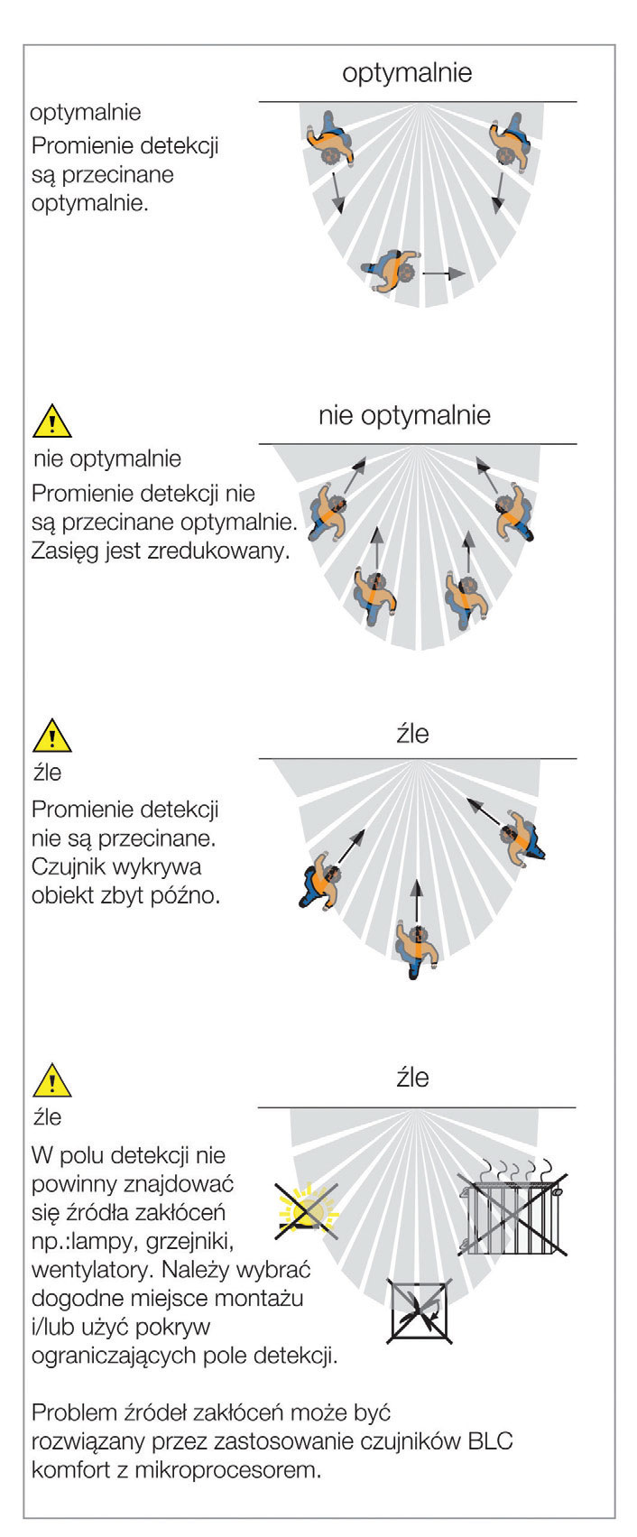niezbednik wiedzy o czujkach i czujnikach2